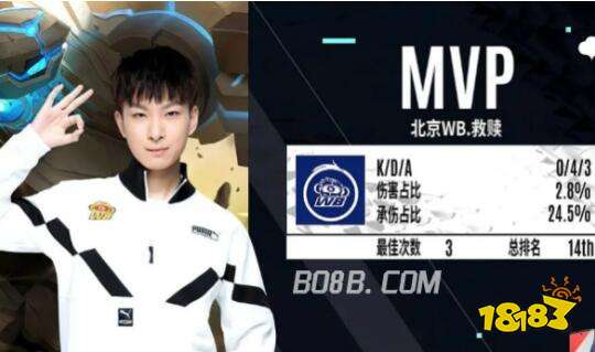 多年积累的 多年积累的